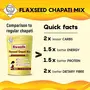 Flaxseed Chapati Mix - Pack of 2 - 2Kg (Other Names of Flaxseed - Agase Jawas or Alashi Ali Vidai Tishi or Pesi Avise Ginzalu), 10 image