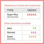 Sirona Super Plus Heavy Flow Tampons with Applicator - 16 Pieces | Made in Europe | Ultra Soft & Comfortable | Highly Absorbent | BPA Free | FDA Approved, 5 image