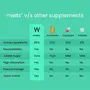 Wellbeing Nutrition Melts Vegan Vitamin B12 (Methylcobalamin) Folate (5-MTHF) Brahmi (Bacopa Monnieri) Curcumin -30 Oral Thin Strips, 7 image