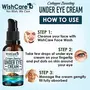 WishCare Collagen Boosting Under Eye Cream For Dark Circles & Wrinkles - Enriched With Caffeine Almond Milk Vitamin C& E Hyaluronic Acid Retinol - 30ml, 5 image