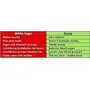 Zindagi Stevia Sachets - Pure Stevia White Powder - Natural Fat Burner - Sugar Free Sweetener100 Sachets(Pack of 1), 7 image