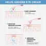 Allin Exporters Manual Eye Face Massager Beauty Tool For Eye Bags Anti-wrinkle 360 Degree Roller Eye Cream Applicator (1 Pc Random colors), 2 image