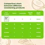Stevia Granular All Purpose - Natural Sugar Substitute Combo Of 2 Each 200 gm ( 7.05 0Z), 5 image