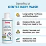 Babyorgano New Born Bathing Set 0-6 Month Travel Friendly Kit Shampoo Wash Lotion 30ml Each Toothpaste 10gm  Approved, 5 image
