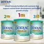 Dexolac Premium Stage 1 Infant Formula Milk powder for Babies (upto 6 months) 400g Tin, 9 image