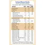 So Good Plant Based Almond Beverage Vanilla 200 ml | | Lactose Free | Gluten Free | No Preservatives | Zero Cholesterol | Dairy Free| Source of Calcium & Vitamins, 7 image